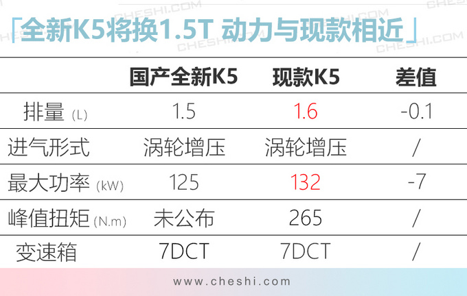 起亚全新K5国产版曝光 4月发布/搭1.5T等3种动力