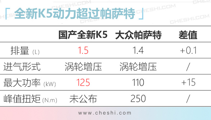 起亚全新K5国产版曝光 4月发布/搭1.5T等3种动力