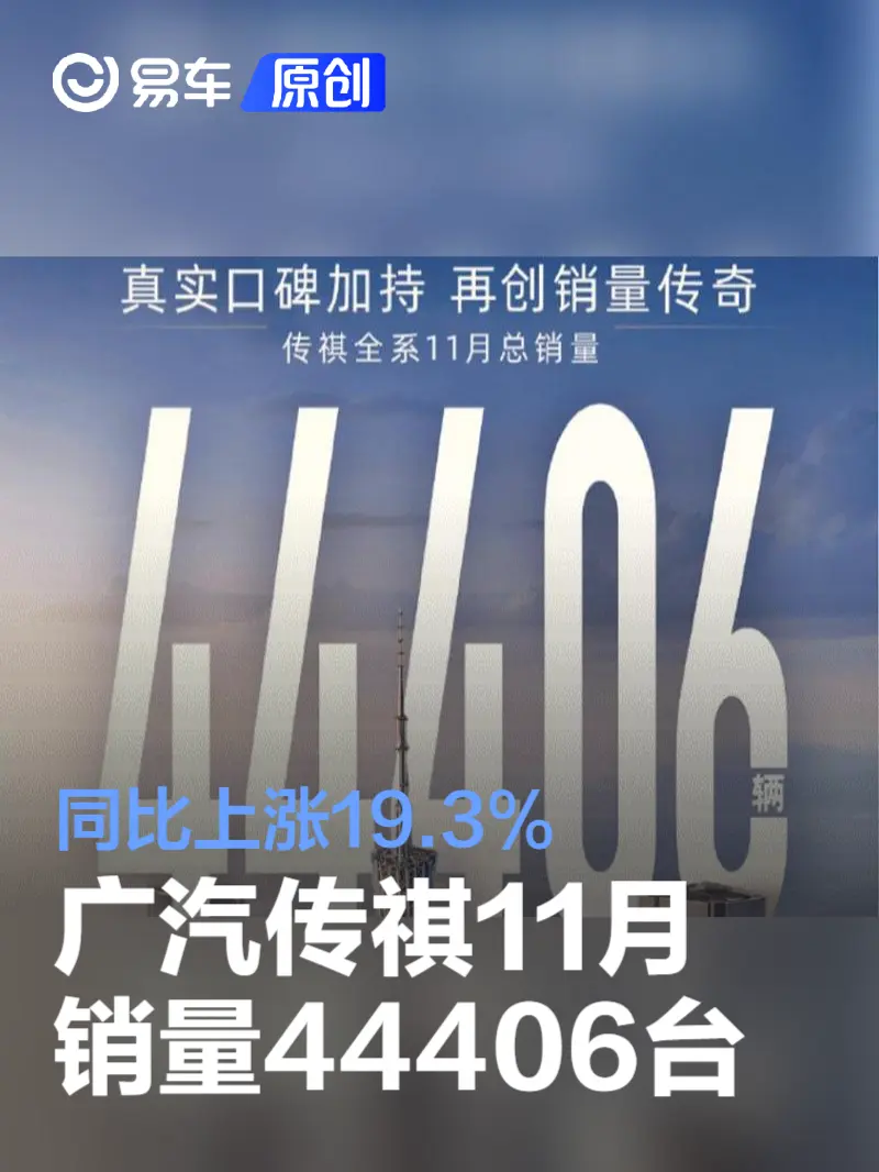 广汽传祺11月销量44406台 同比上涨19.3%